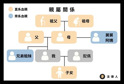 叔公算幾等親|血親關係：叔公算幾等？